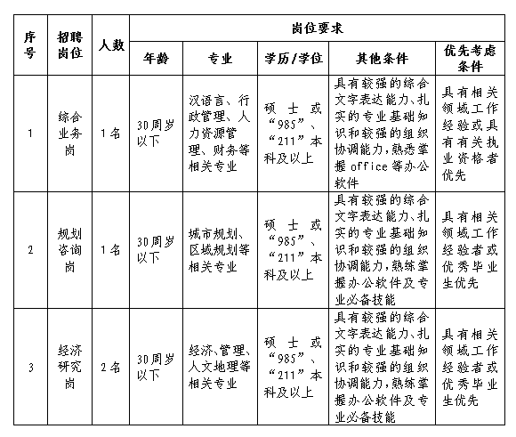 2019年中欧网页版登录入口招聘工作人员公告