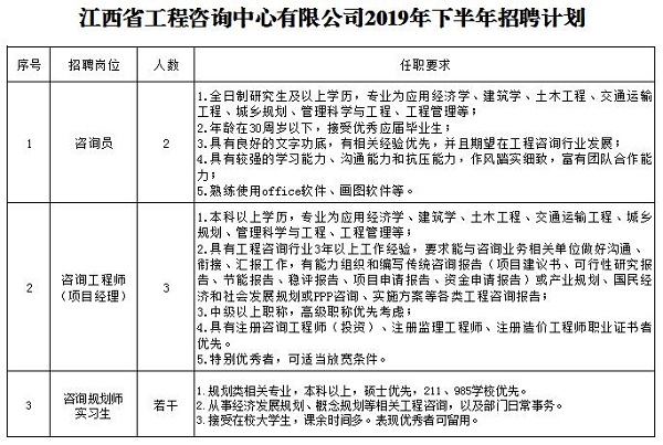 中欧网页版登录入口2019年下半年招聘公告