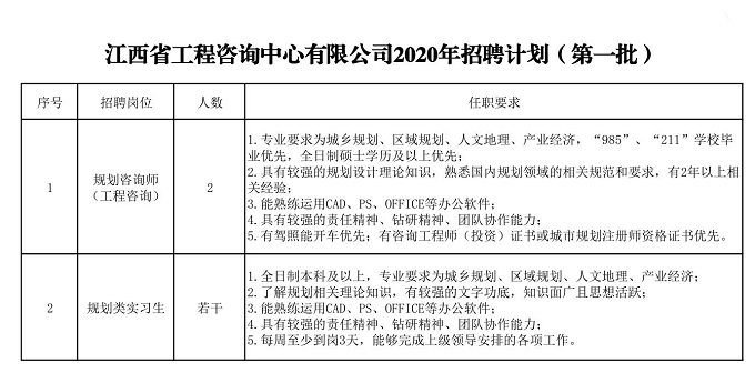 中欧网页版登录入口2020年招聘（第一批）公告