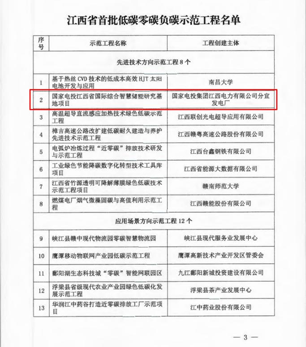 中欧网页版登录入口咨询服务项目入选江西省首批低碳零碳负碳示范工程