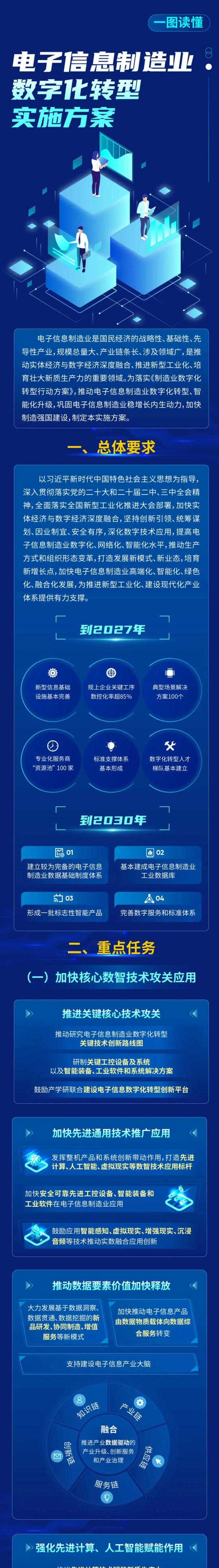 电子信息制造业数字化转型实施方案